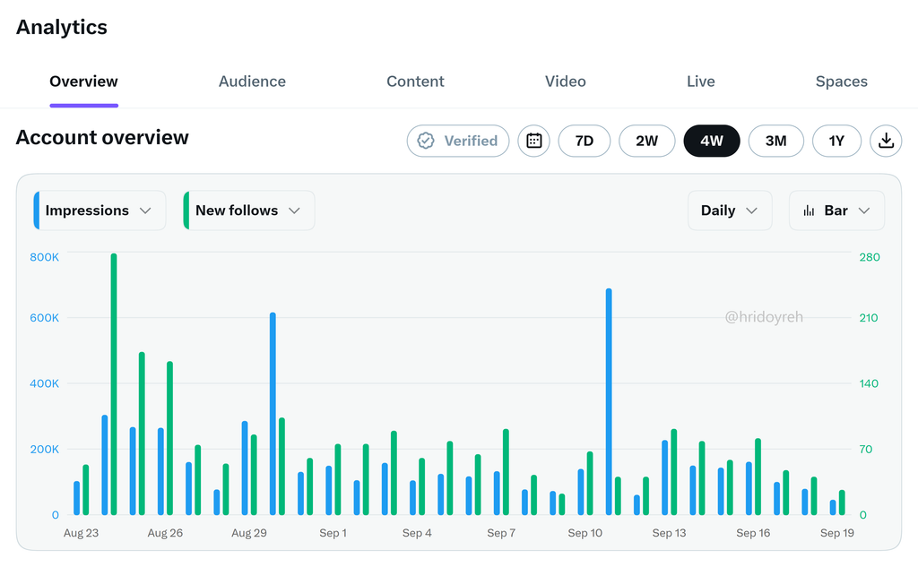 twitter analytics